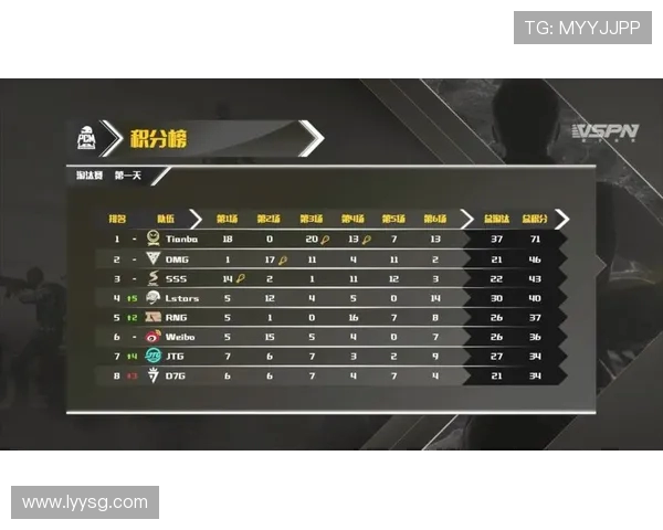 PPMI大师邀请赛首日第二轮 T1强势吃鸡 单局狂揽14淘汰彰显王者实力